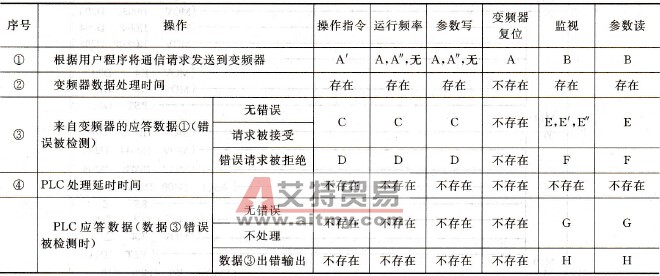 数据类型