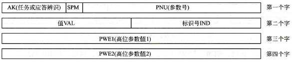 PKW的结构
