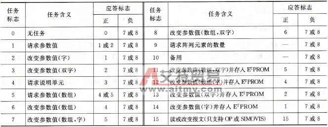 任务标志的含义