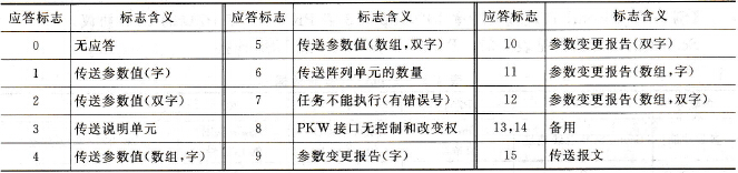 应答标志的含义