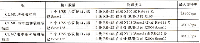 CUMC/CUVC控制电子板的性能