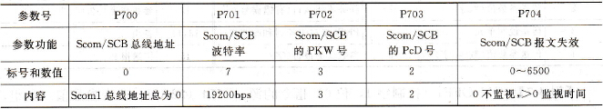 Scoml的设置数据