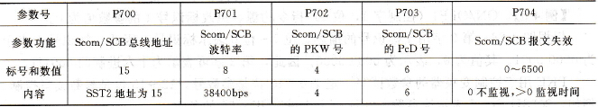 Scom2的设置数据