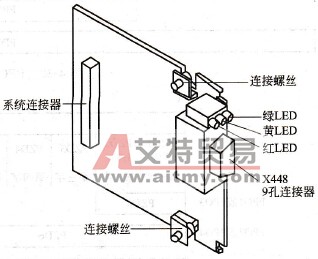 CBP通信板外形