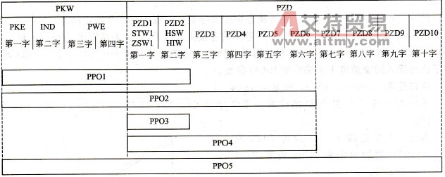PPO的5种类型