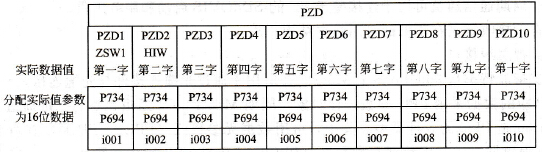 变频器向主站应答时发送数据的报文结构