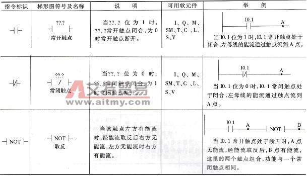 普通触点指令说明