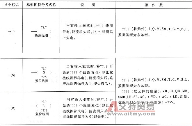 线圈指令说明