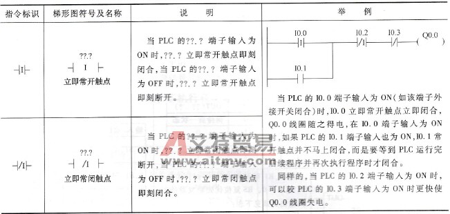 立即触点指令说明