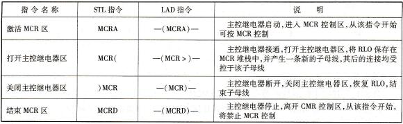主控继电器指令格式及说明