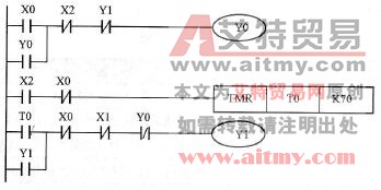 控制程序