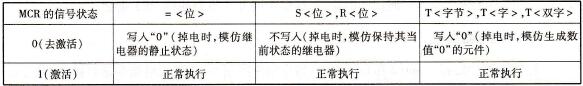 MCR的信号状态