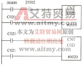 计数器扩展程序