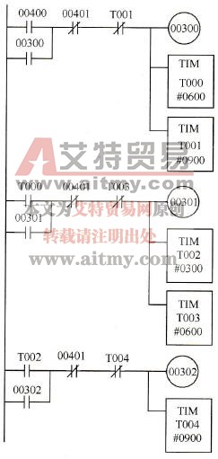 顺序控制程序