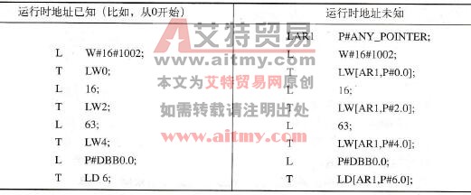 使用数值初始化ANY变量