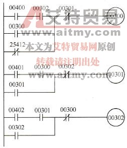 由开关条件控制顺序控制程序