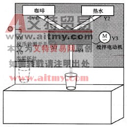 范例示意