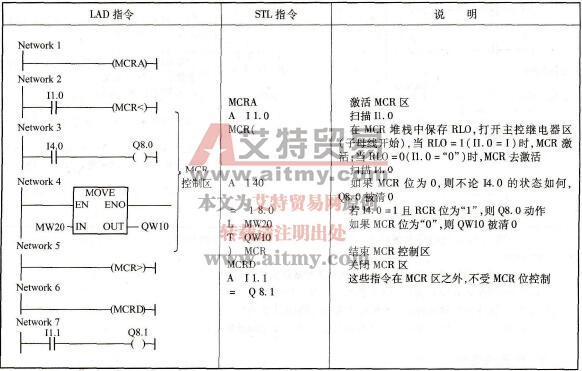 主控继电器指令编程示例1