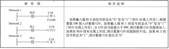 加计数器线圈指令的编程示例