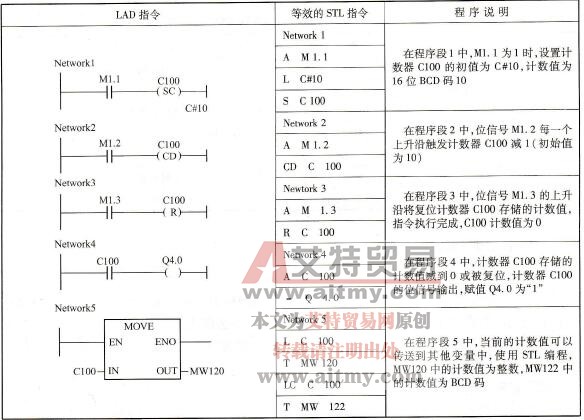 减计数器线圈指令的示例程序