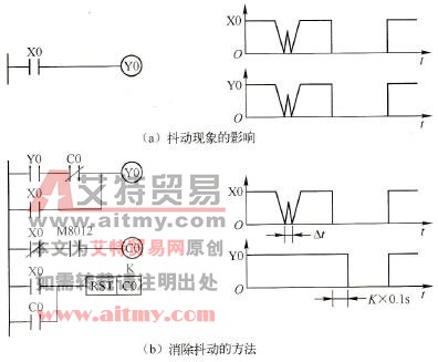 输入信号抖动的影响及消除