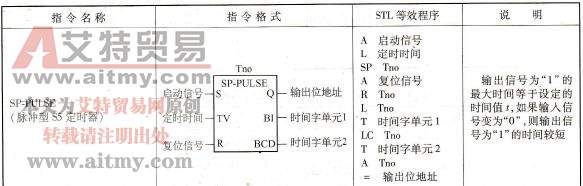 用块图表示的定时器指令及其说明