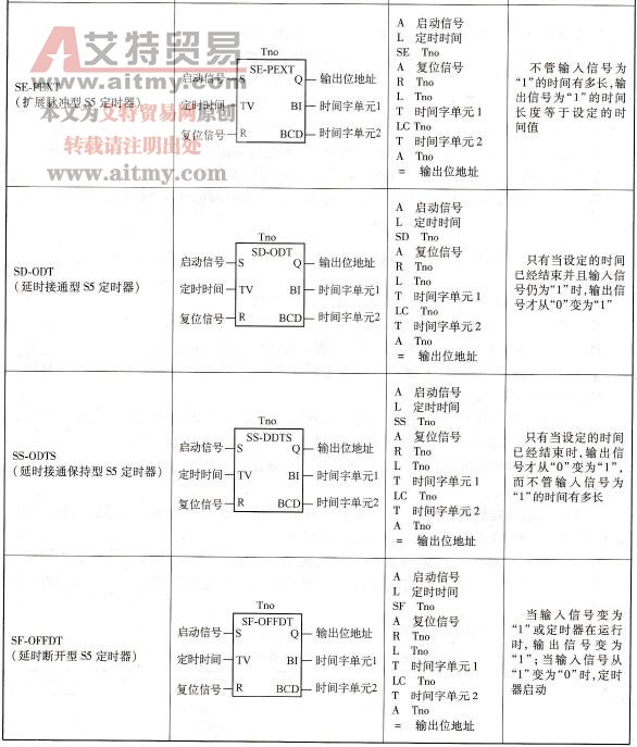 用块图表示的定时器指令及其说明
