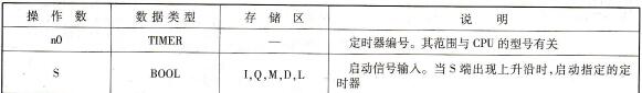 用块图形式表示的定时器指令的操作数