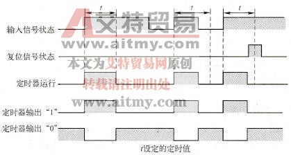 脉冲型定时器时序图