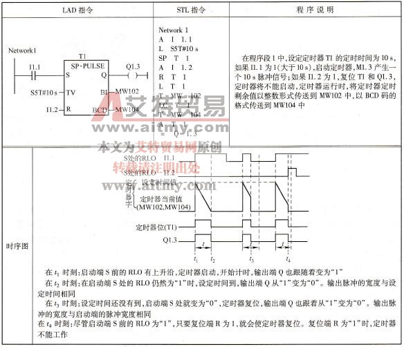 脉冲型S5定时器指令的程序示例