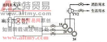 生活消防双恒压供水系统构成图