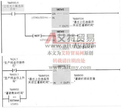 设置灌装时间的程序