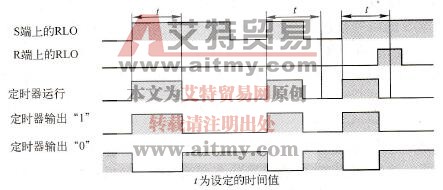 扩展脉冲型定时器时序图