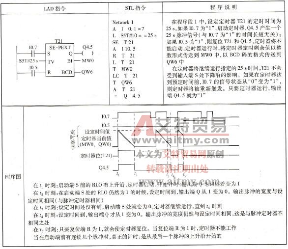 扩展脉冲型S5定时器指令的程序示例
