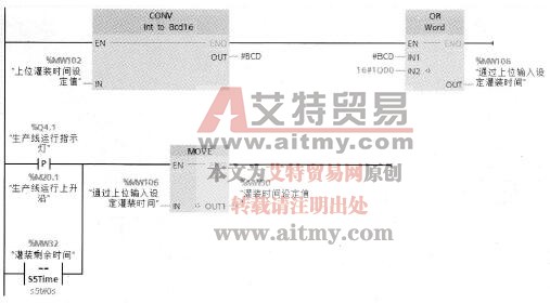 使用I/O域设置灌装时间的PLC程序
