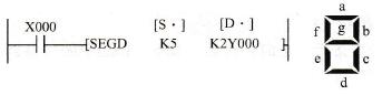 7段译码指令的使用