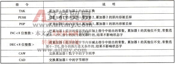 累加器操作指令及其说明