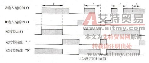 延时接通型定时器时序图