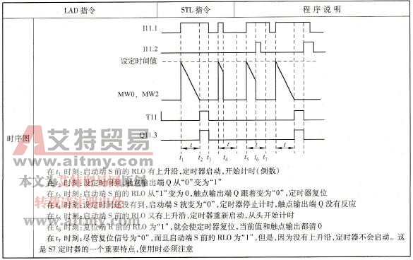 延时接通型S5定时器指令的程序示例