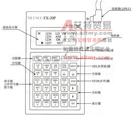 FX-20P-E型编程器的面板示意图