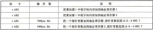 地址寄存器指令说明
