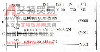 ZCP指令使用说明