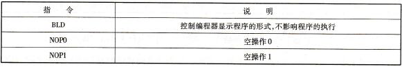 显示和空操作指令及其说明
