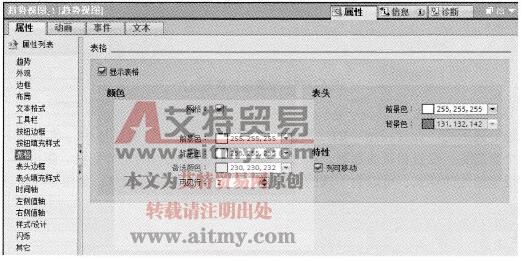 组态趋势视图的“表格”属性
