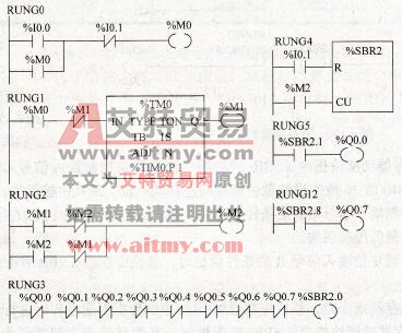 八只彩灯依次点亮的控制程序