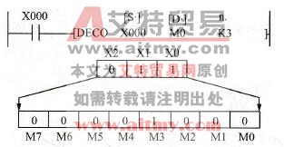 译码指令的使用