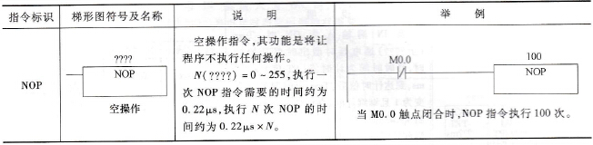 空操作指令说明