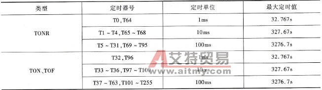  三种定时器的有关规格