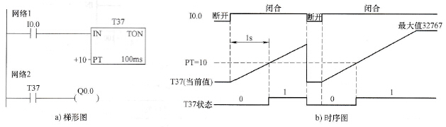 通电延时型定时器指令使用举例