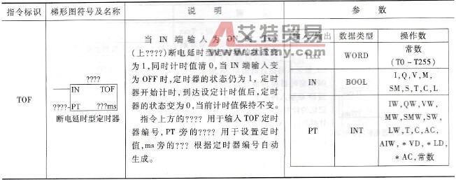断电延时型定时器说明